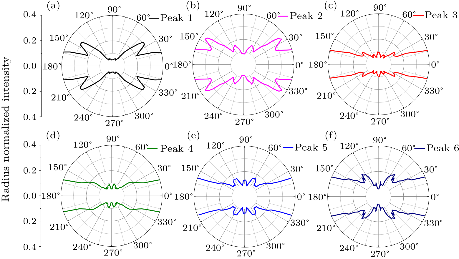 cpl-39-2-023301-fig5.png