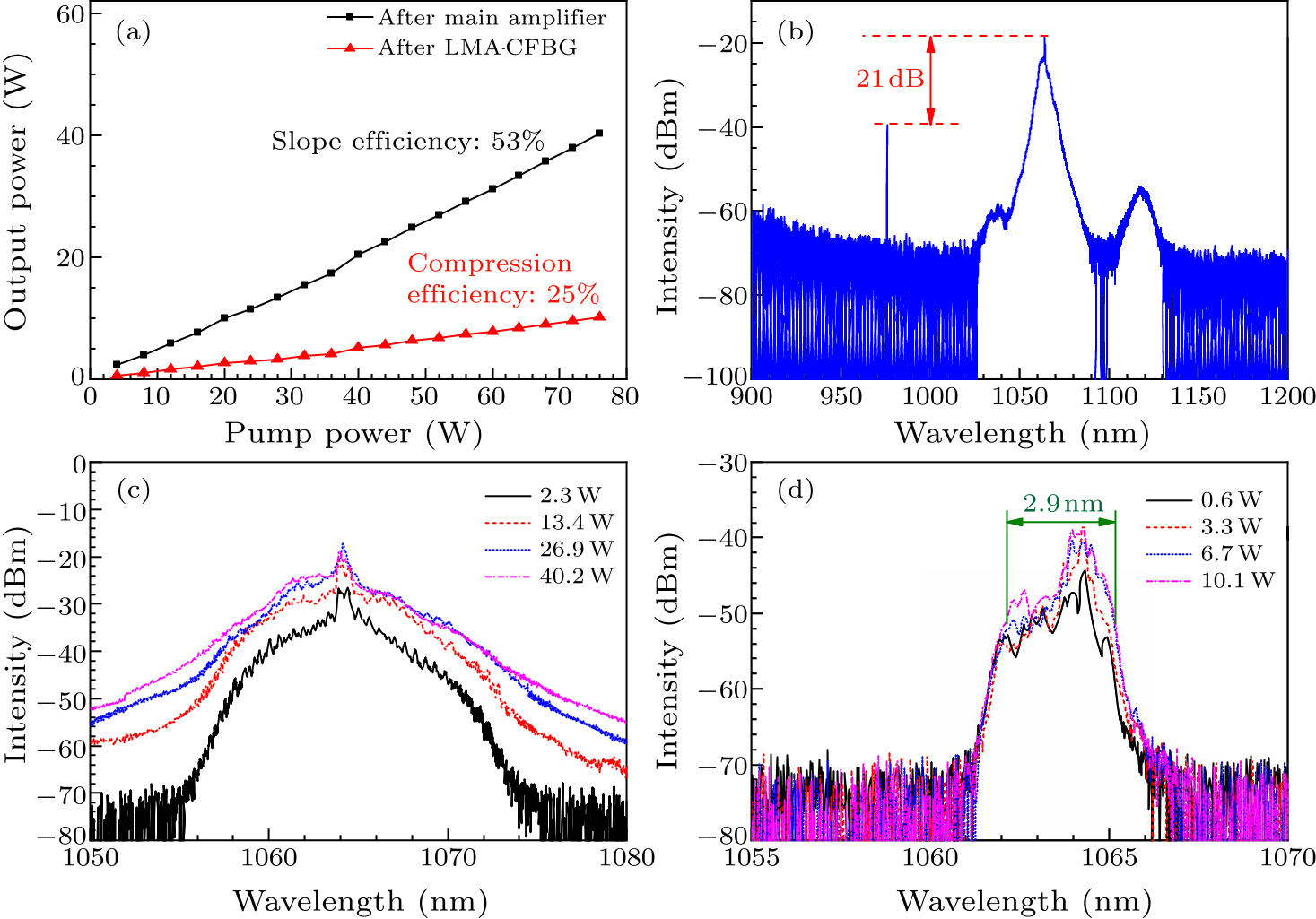 cpl-39-2-024201-fig7.png