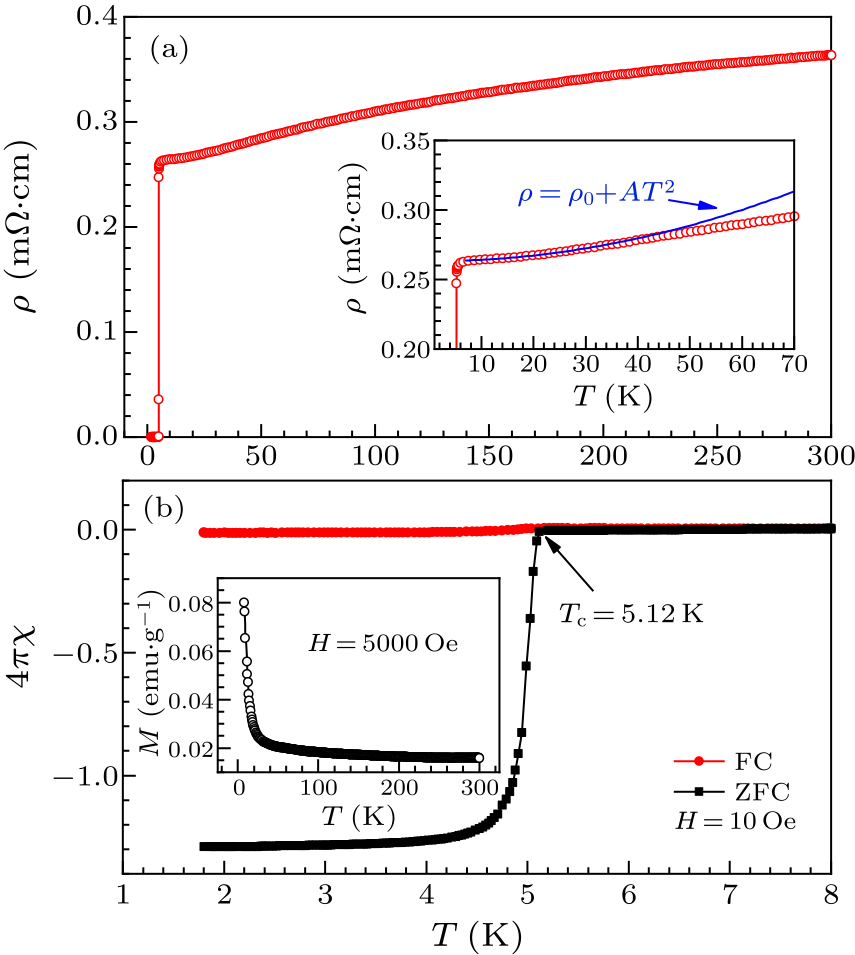 cpl-39-2-027401-fig2.png