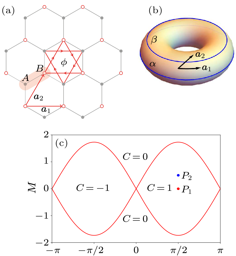 cpl-39-3-030301-fig1.png