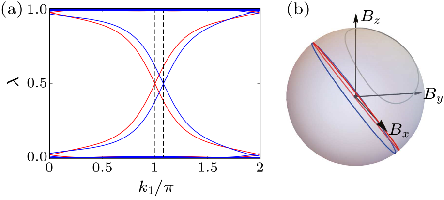 cpl-39-3-030301-fig2.png