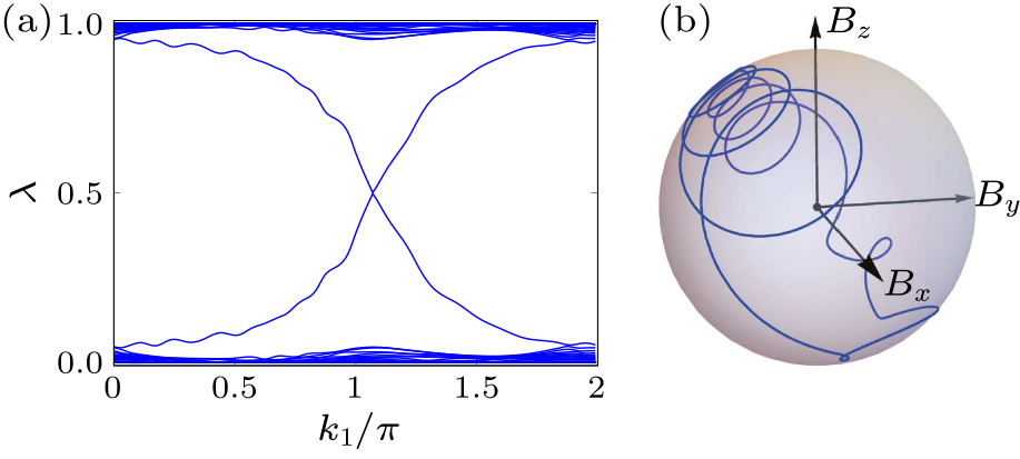 cpl-39-3-030301-fig3.png