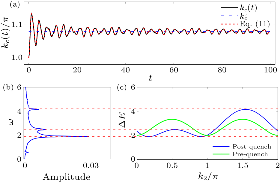 cpl-39-3-030301-fig4.png