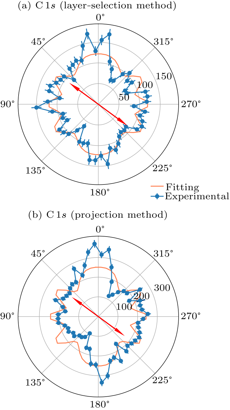 cpl-39-3-033401-fig2.png