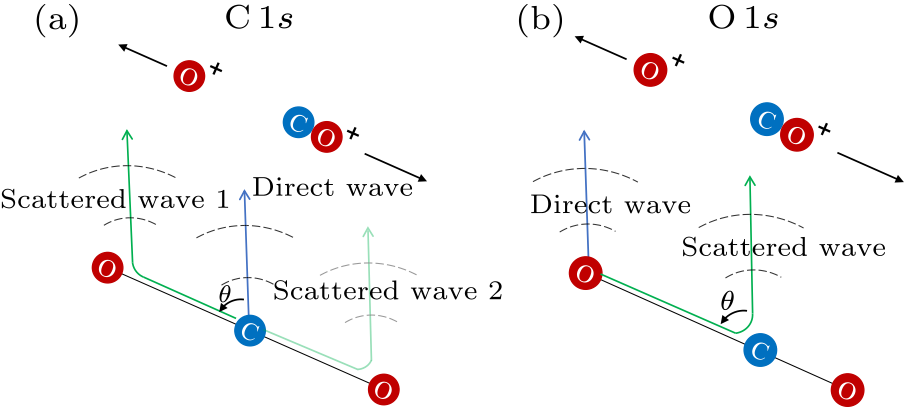 cpl-39-3-033401-fig3.png