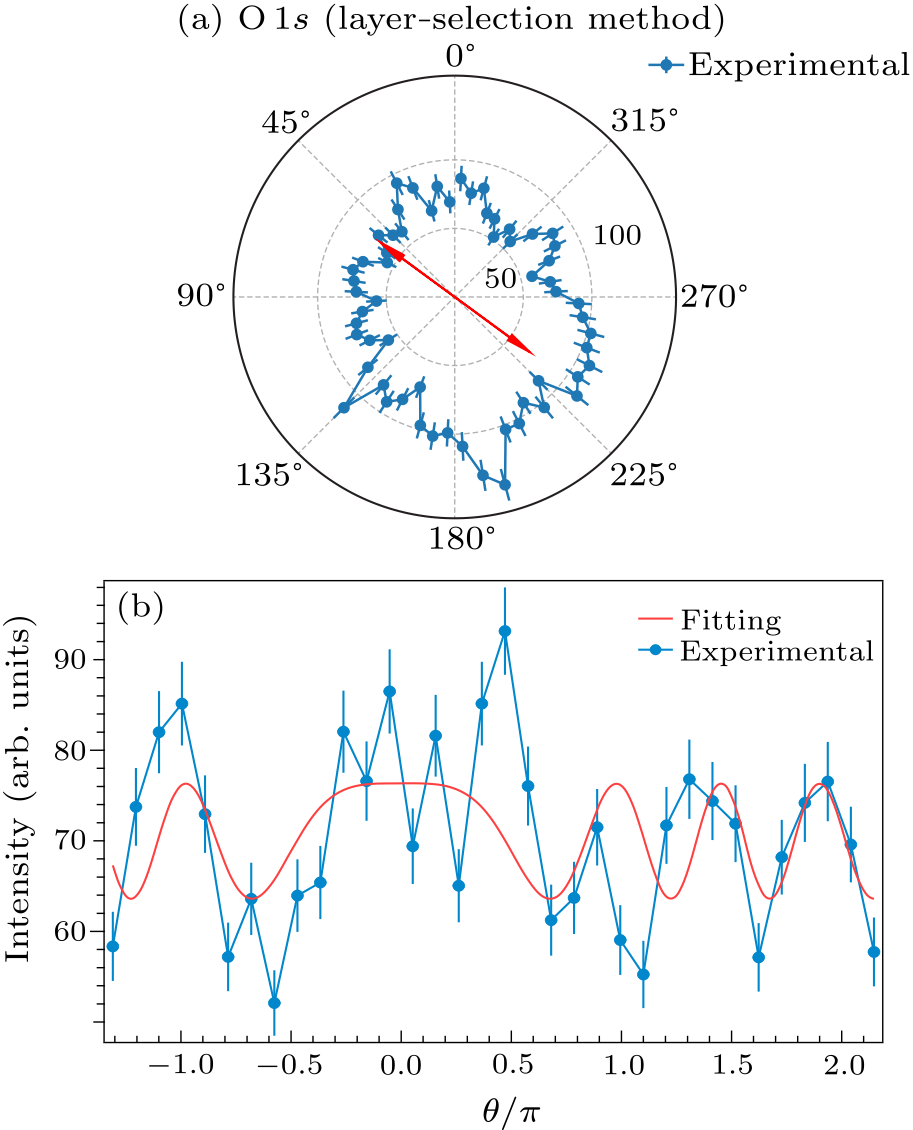 cpl-39-3-033401-fig4.png