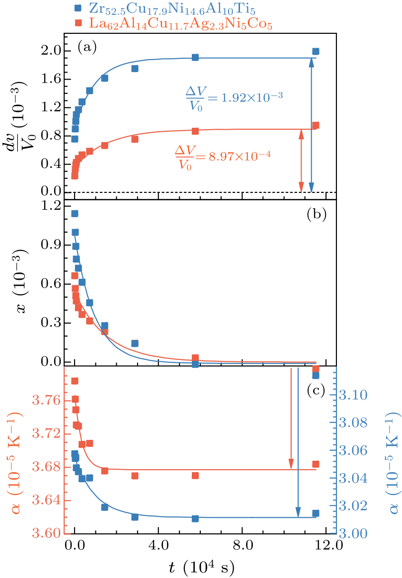 cpl-39-3-036401-fig2.png