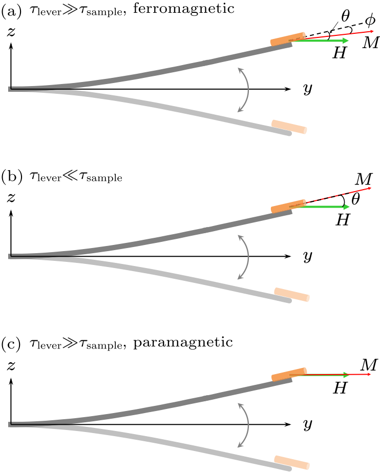 cpl-39-3-037501-fig2.png