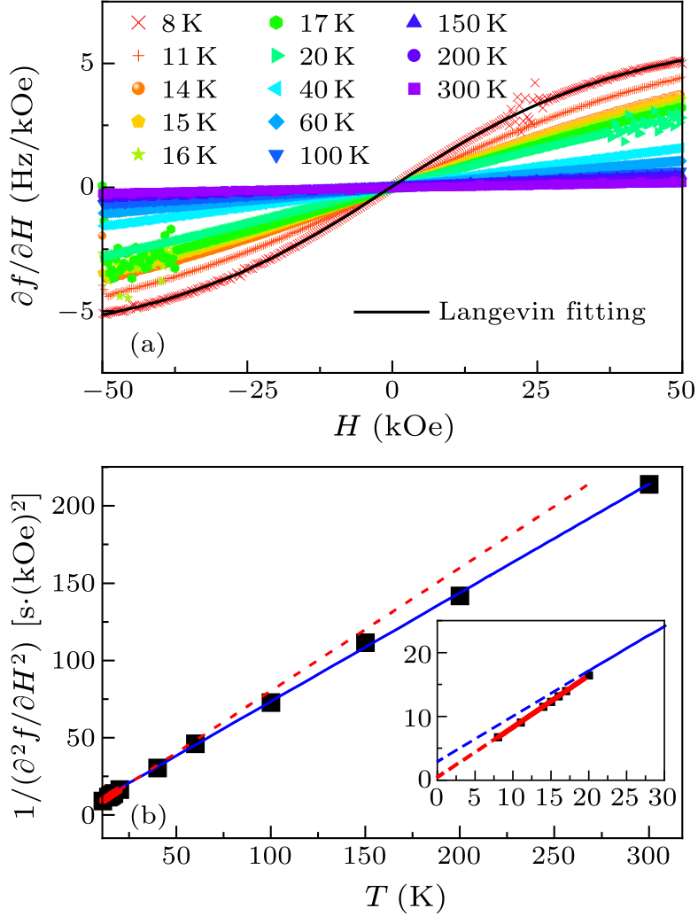 cpl-39-3-037501-fig4.png