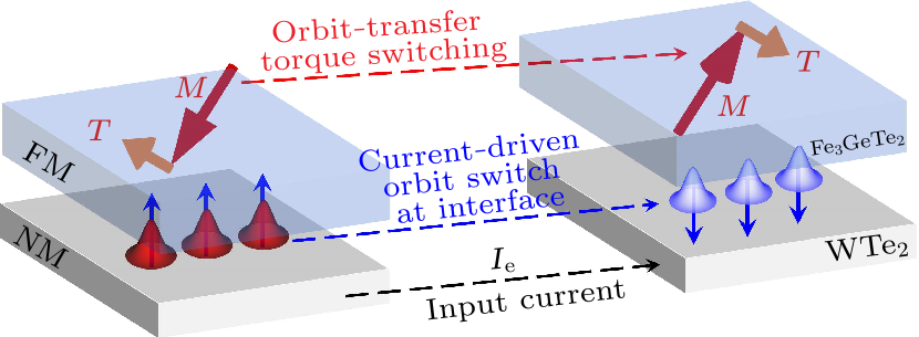 cpl-39-7-070101-fig1.png