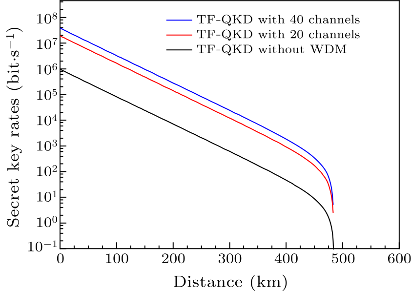 cpl-39-7-070301-fig2.png