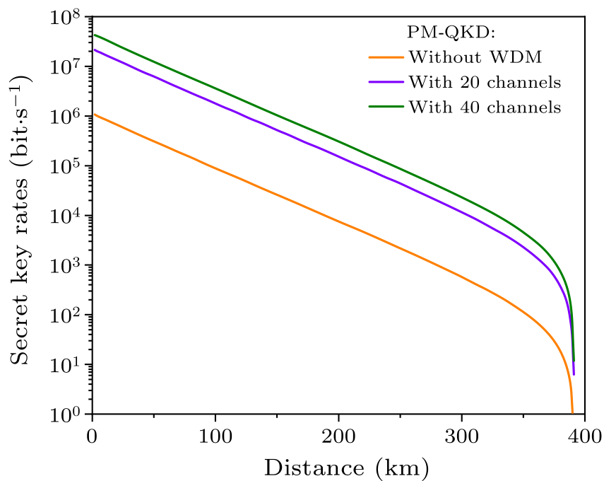 cpl-39-7-070301-fig3.png