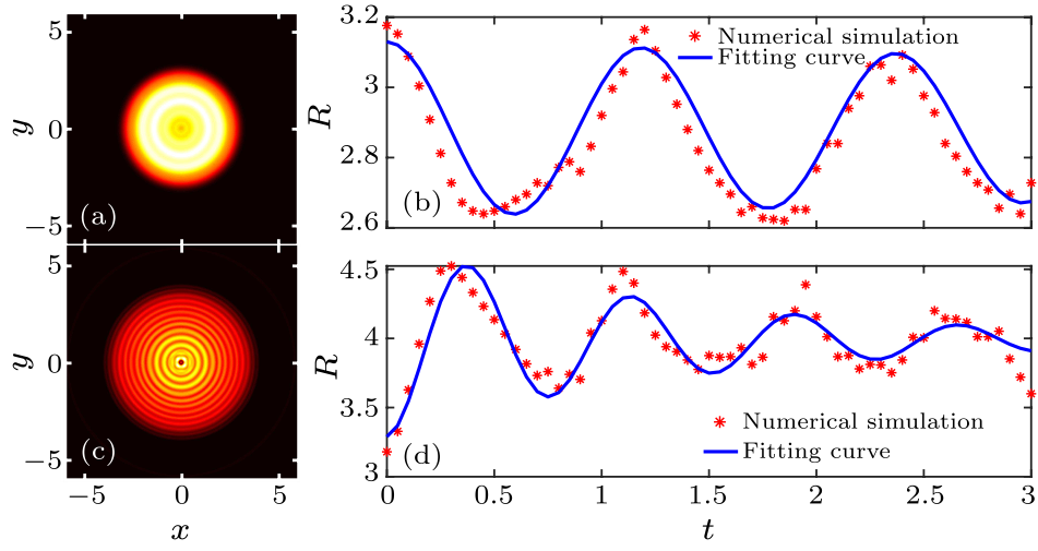 cpl-39-7-070304-fig3.png