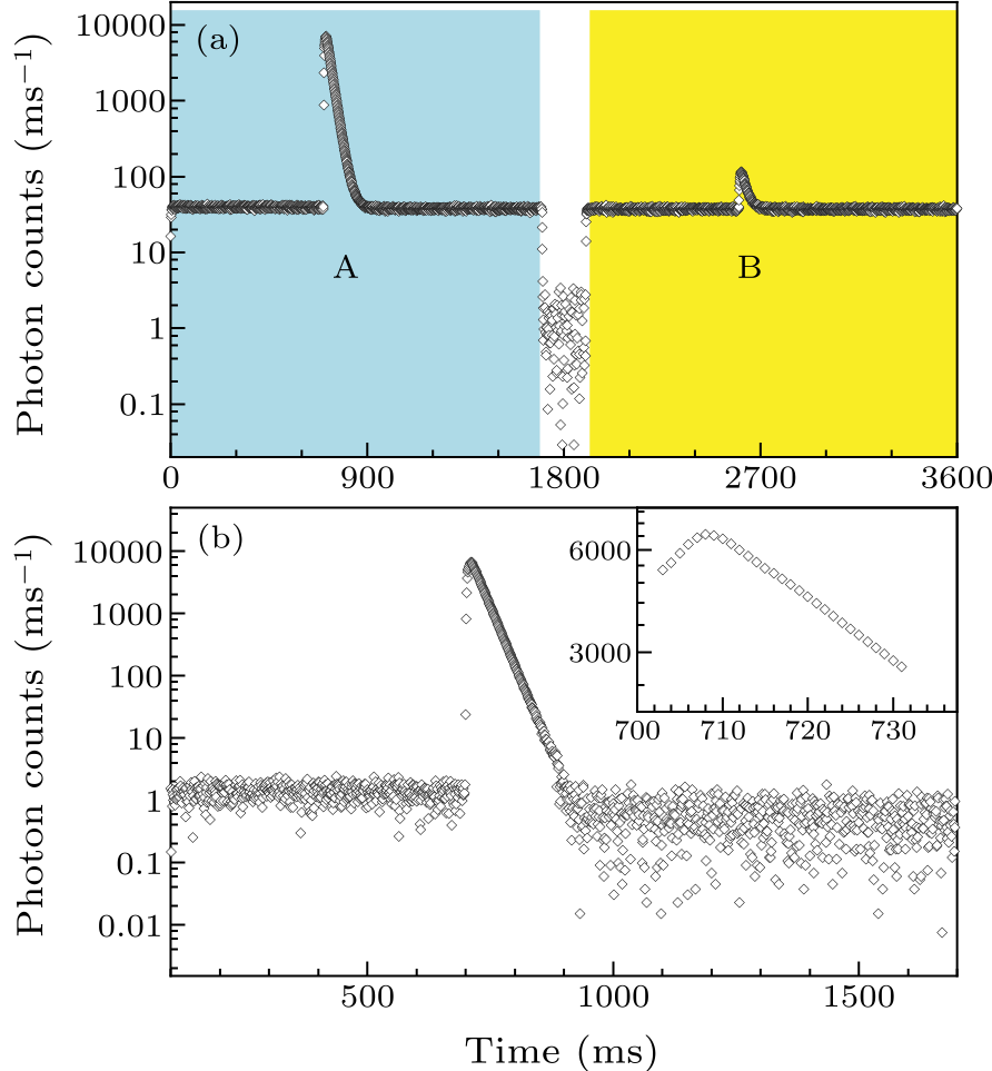 cpl-39-7-073201-fig2.png