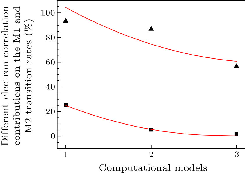 cpl-39-7-073201-fig3.png