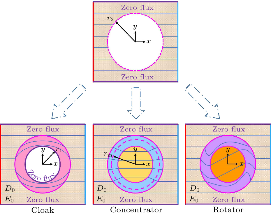 cpl-39-7-075201-fig1.png