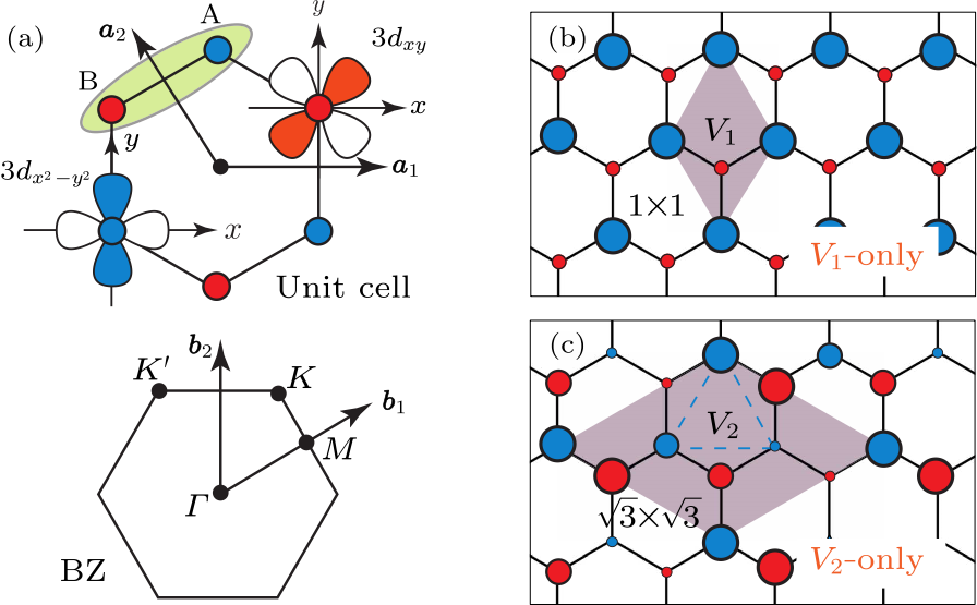 cpl-39-7-077101-fig1.png