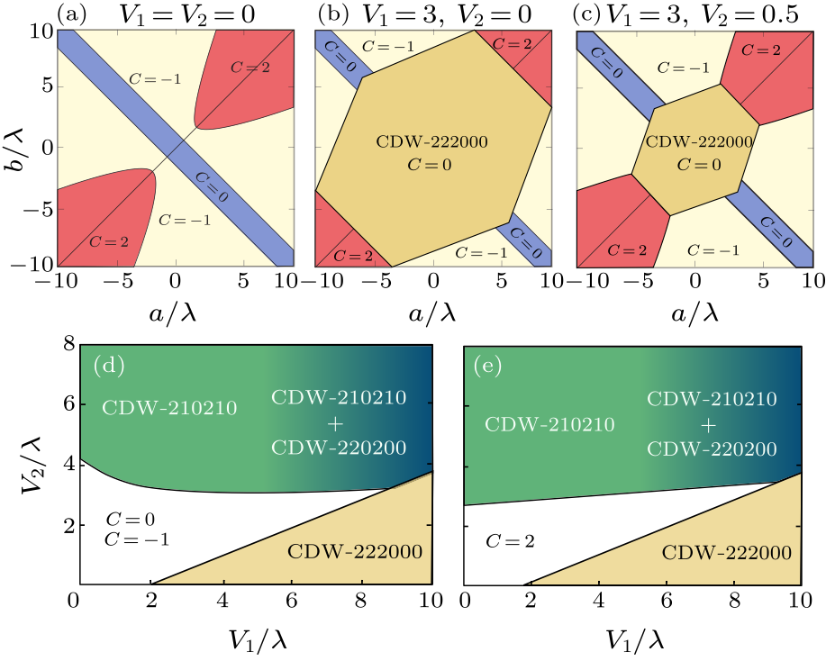 cpl-39-7-077101-fig2.png