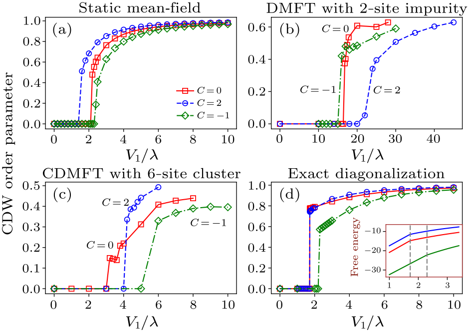 cpl-39-7-077101-fig3.png