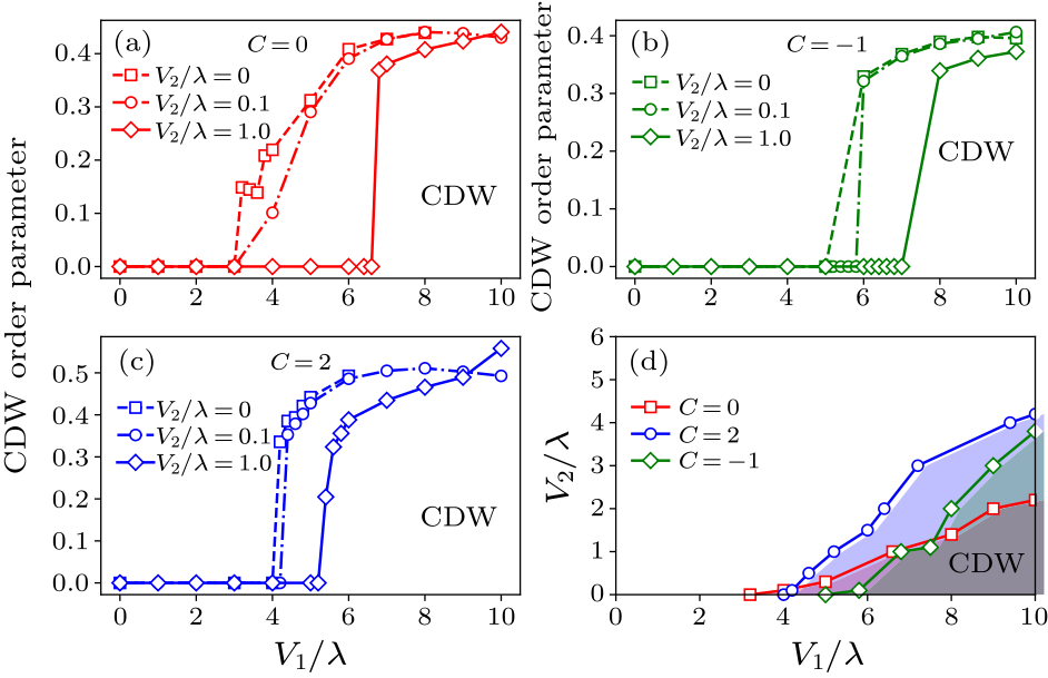 cpl-39-7-077101-fig4.png