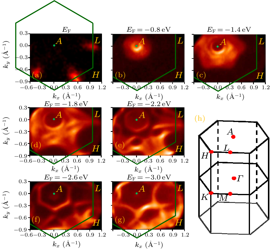 cpl-39-7-077102-fig2.png