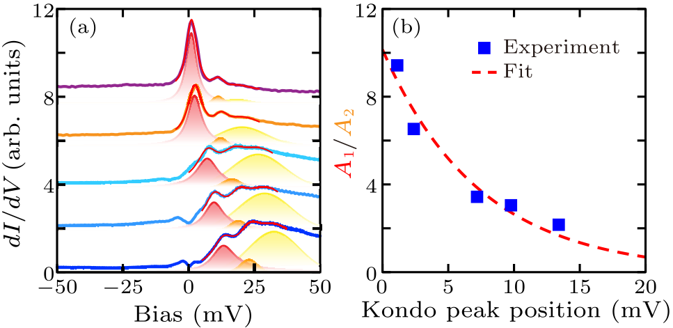 cpl-39-7-077401-fig4.png