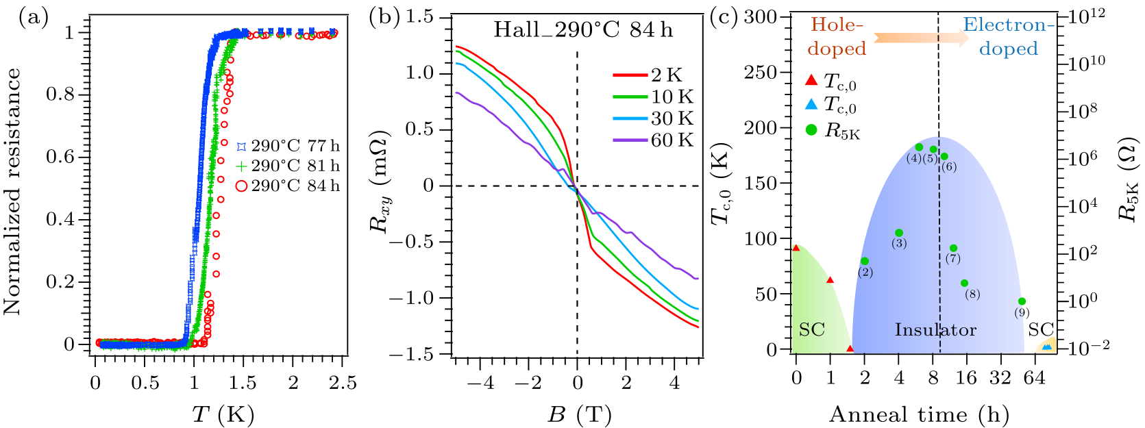 cpl-39-7-077403-fig3.png