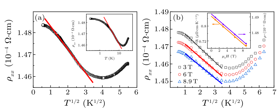 cpl-39-7-077501-fig2.png