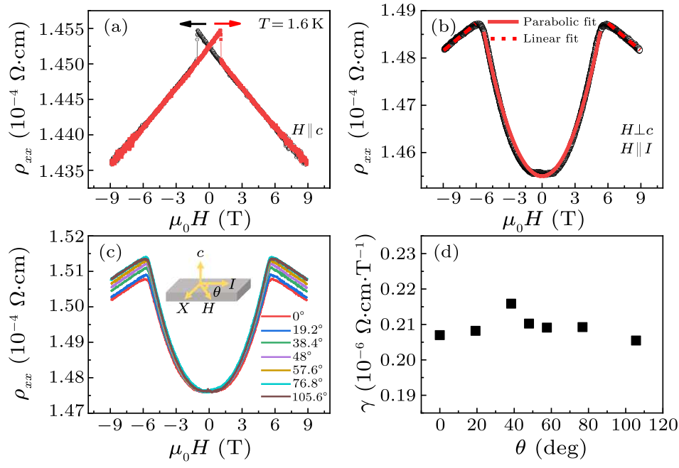 cpl-39-7-077501-fig3.png