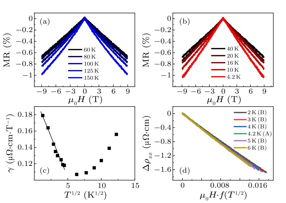 cpl-39-7-077501-fig4.png