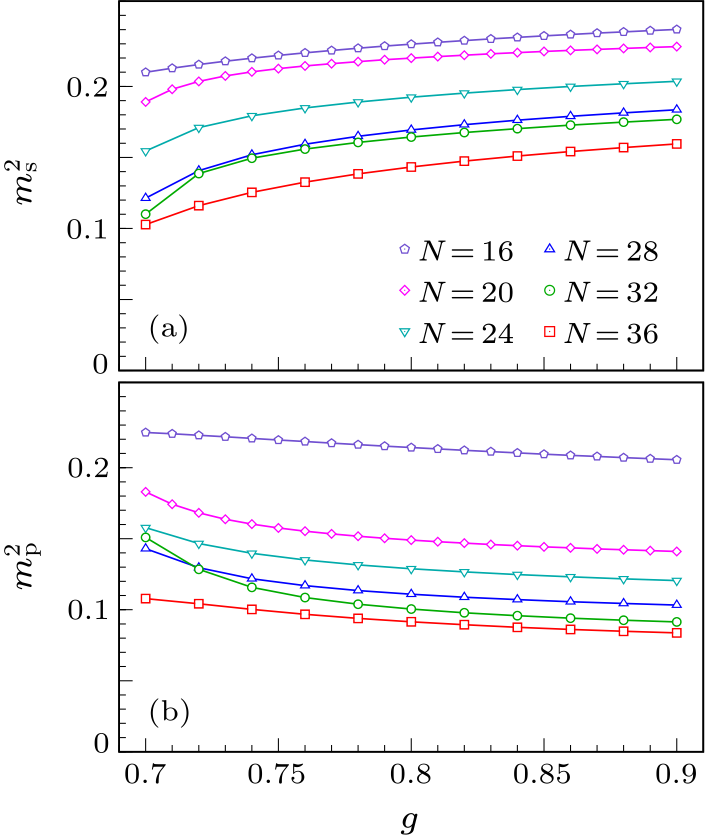 cpl-39-7-077502-fig8.png