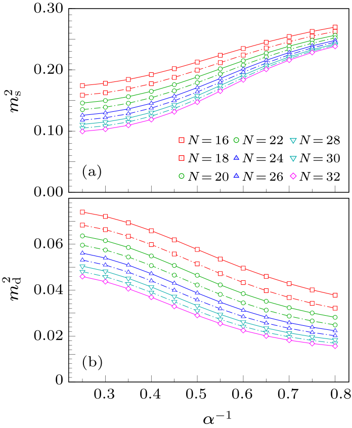 cpl-39-7-077502-fig9.png