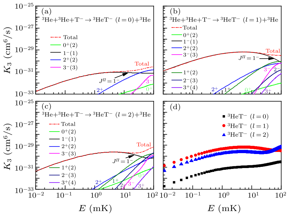 cpl-39-8-083401-fig2.png