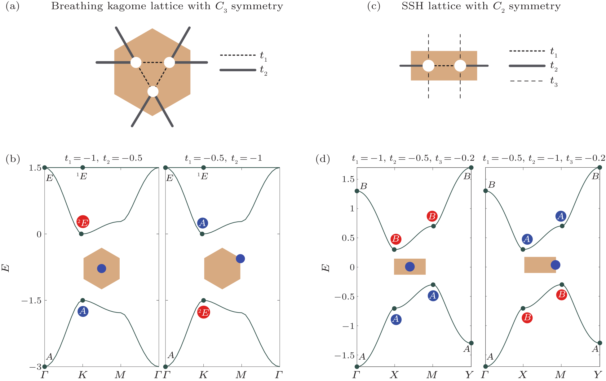 cpl-39-8-084301-fig1.png