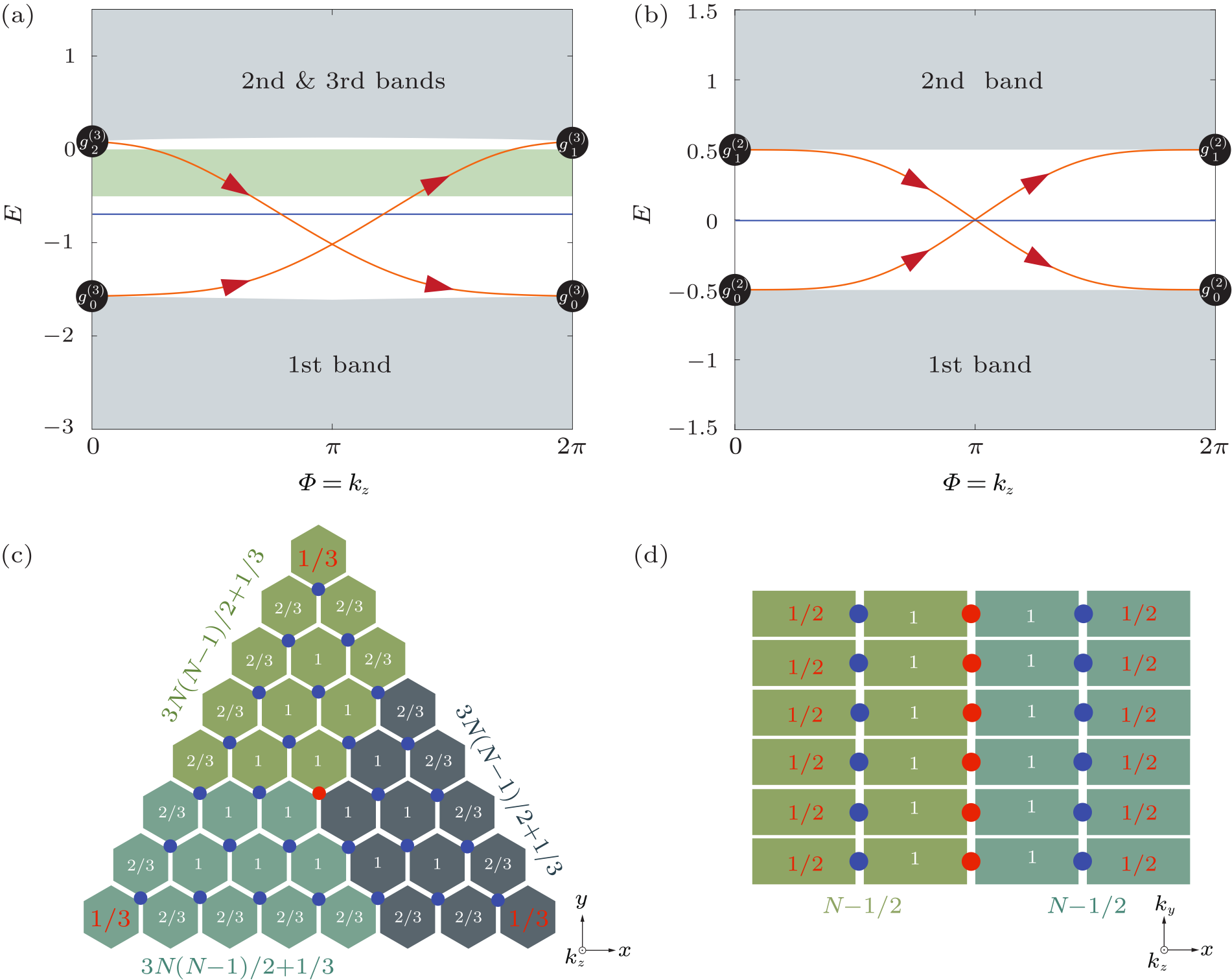 cpl-39-8-084301-fig4.png