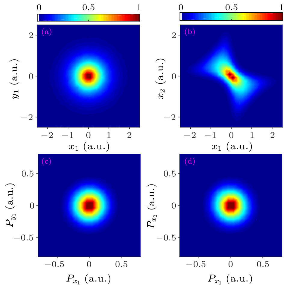 Chin. Phys. Lett. (2022) 39(9) 093201 - Manipulating Nonsequential ...