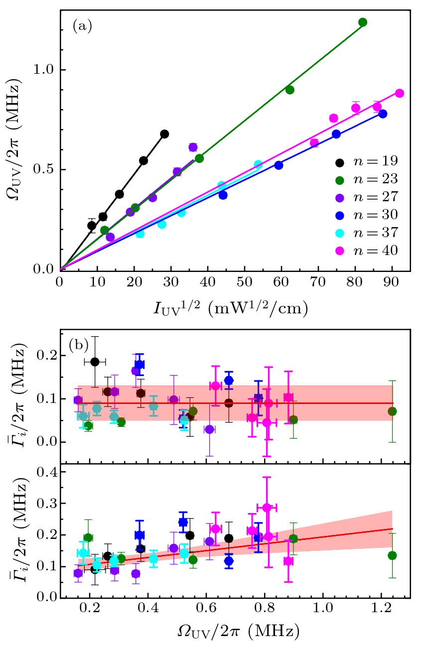 cpl-39-9-093202-fig3.png