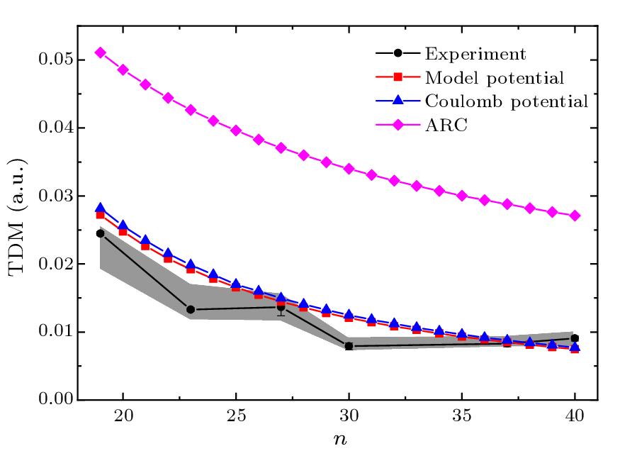 cpl-39-9-093202-fig4.png