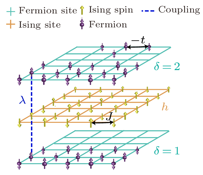 cpl-39-9-097102-fig1.png