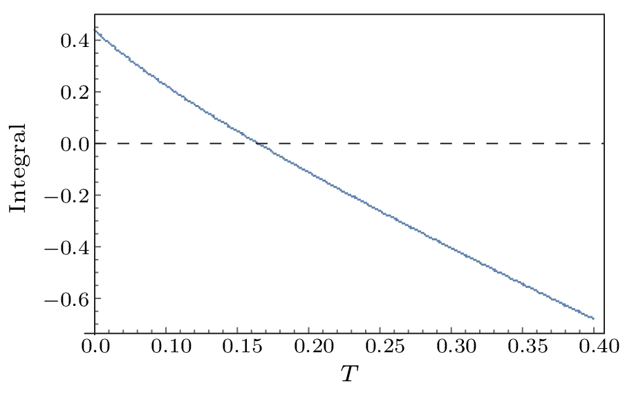 cpl-39-9-097102-fig2.png