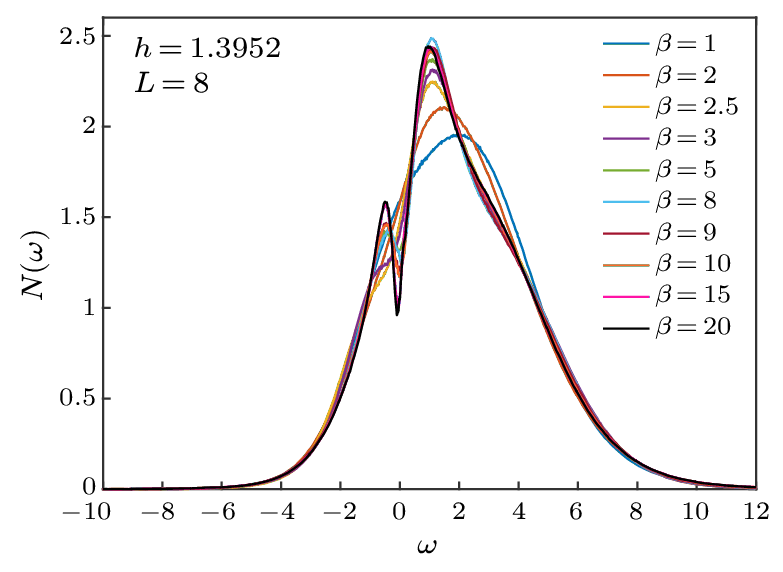 cpl-39-9-097102-fig5.png