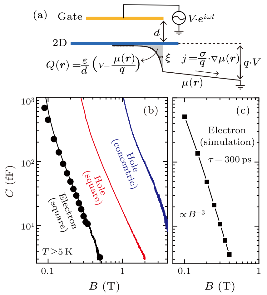 cpl-39-9-097301-fig2.png