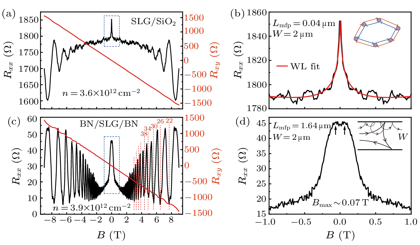 cpl-39-9-097302-fig2.png