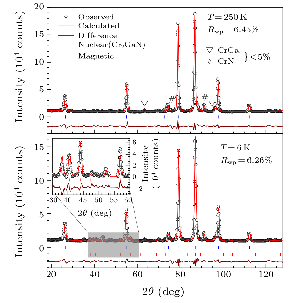 cpl-39-9-097501-fig1.png