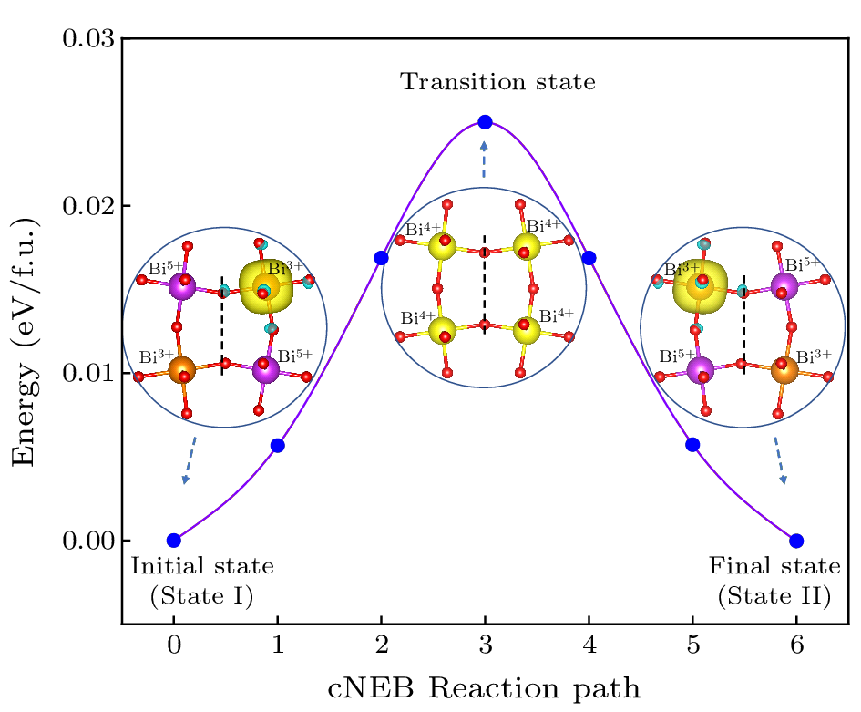 cpl-39-9-097701-fig3.png