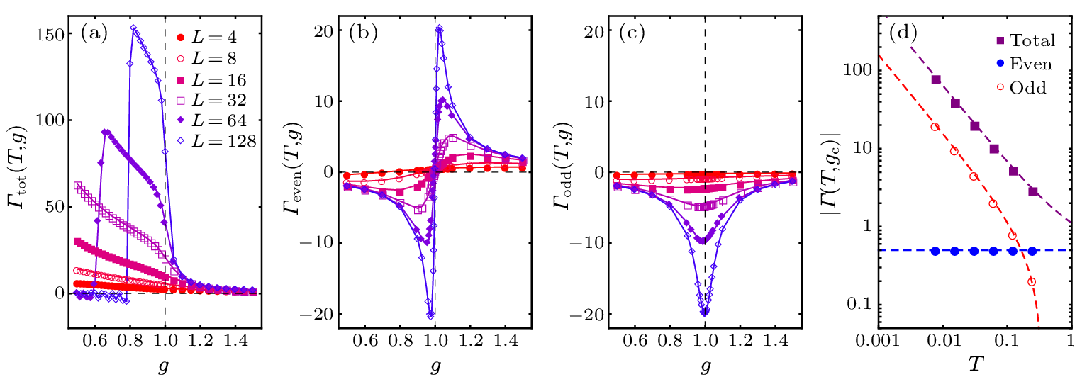 cpl-40-1-010501-fig1.png