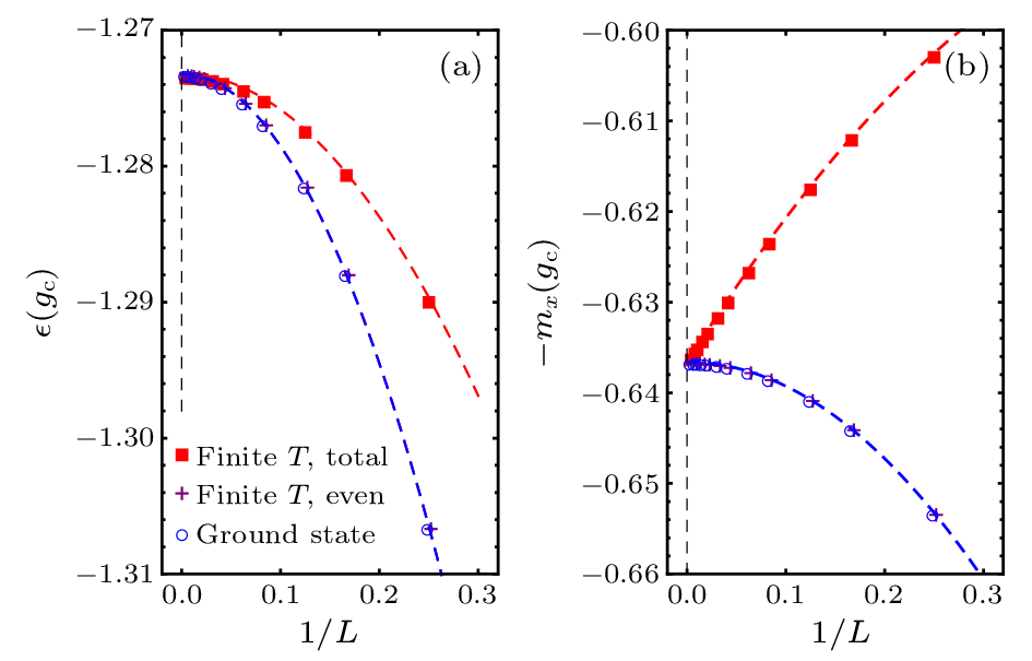 cpl-40-1-010501-fig3.png