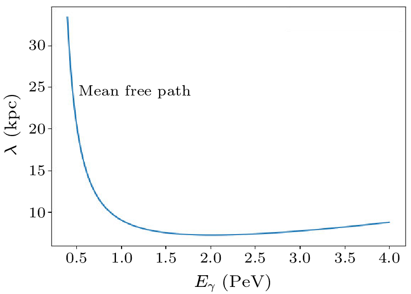 cpl-40-1-011401-fig1.png