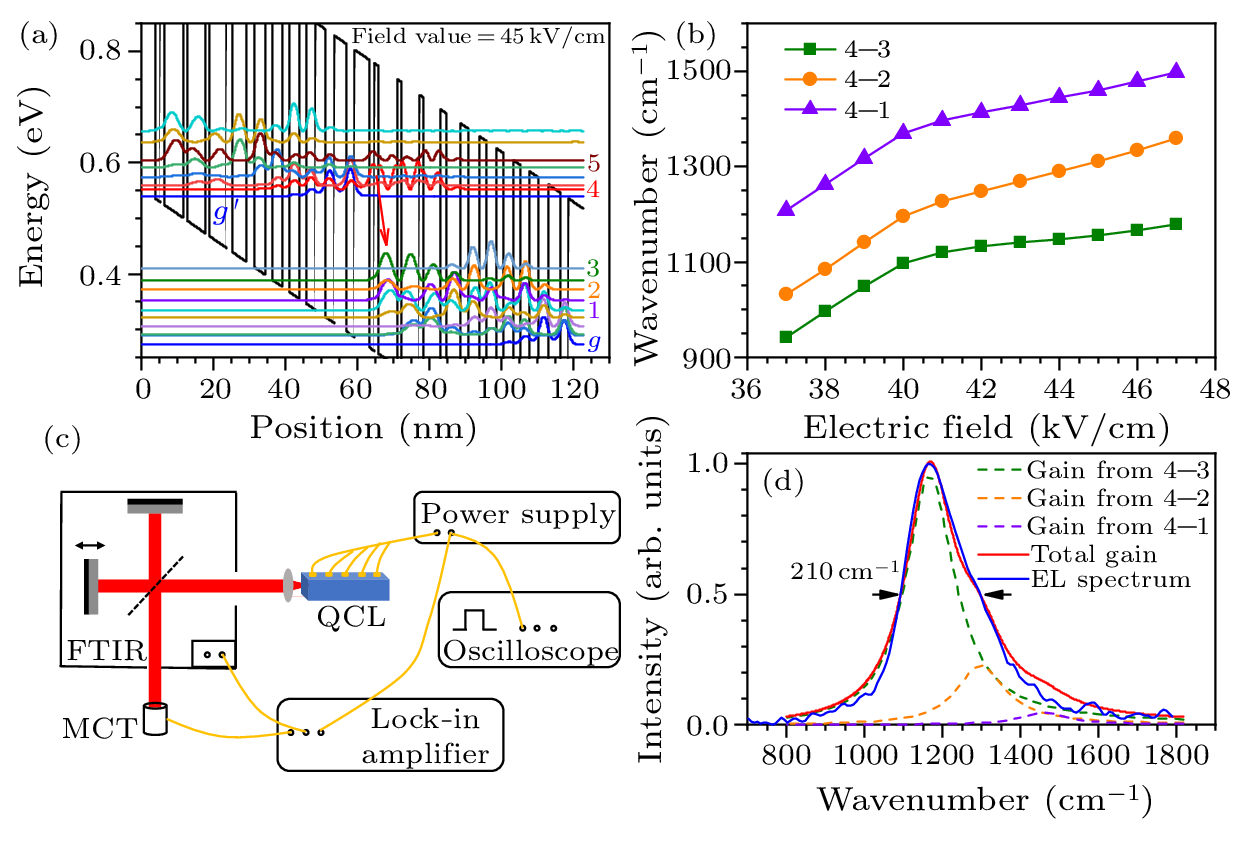 cpl-40-1-014201-fig1.png