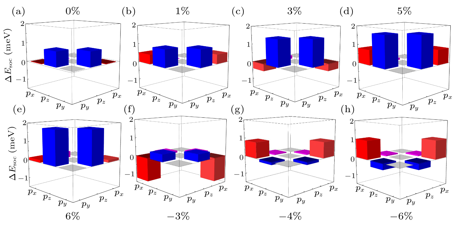 cpl-40-1-017501-fig3.png